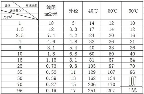 戶(hù)用光伏電纜的經(jīng)濟(jì)性挑選與敷設(shè)方法
