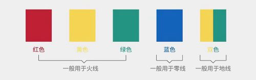 RVVP電纜能做零線用嗎?